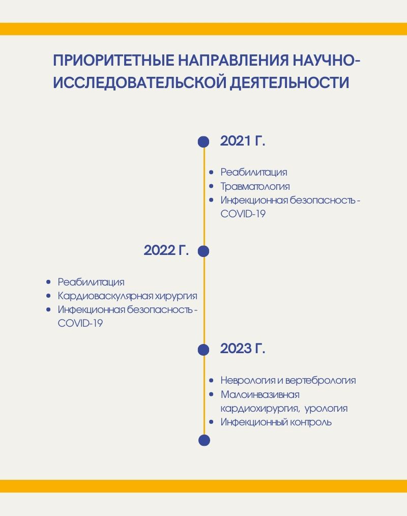 Приоритетные направления научно-исследовательской деятельности(1).jpg